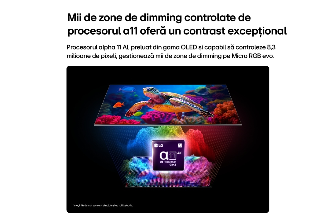 LG 100 inch LG Micro RGB evo AI MRGB96 4K Smart TV 2026 , 100MRGB96B3, thumbnail 10