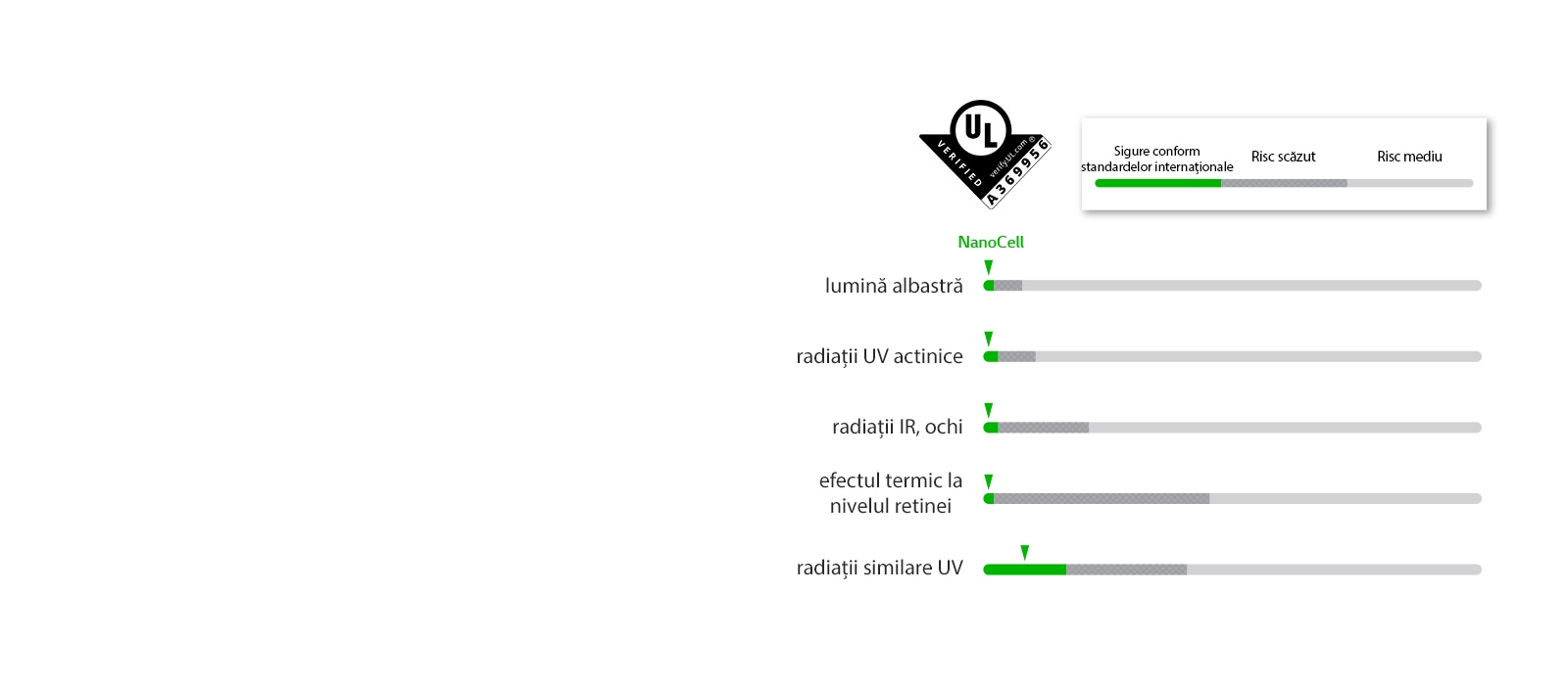 Grafice care au depășit standardele de siguranță cu privire la cinci LED-uri