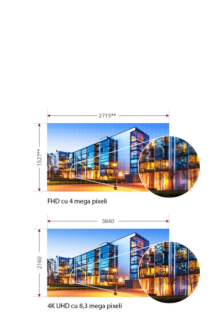 UHD 4K cu 8,3 megapixeli