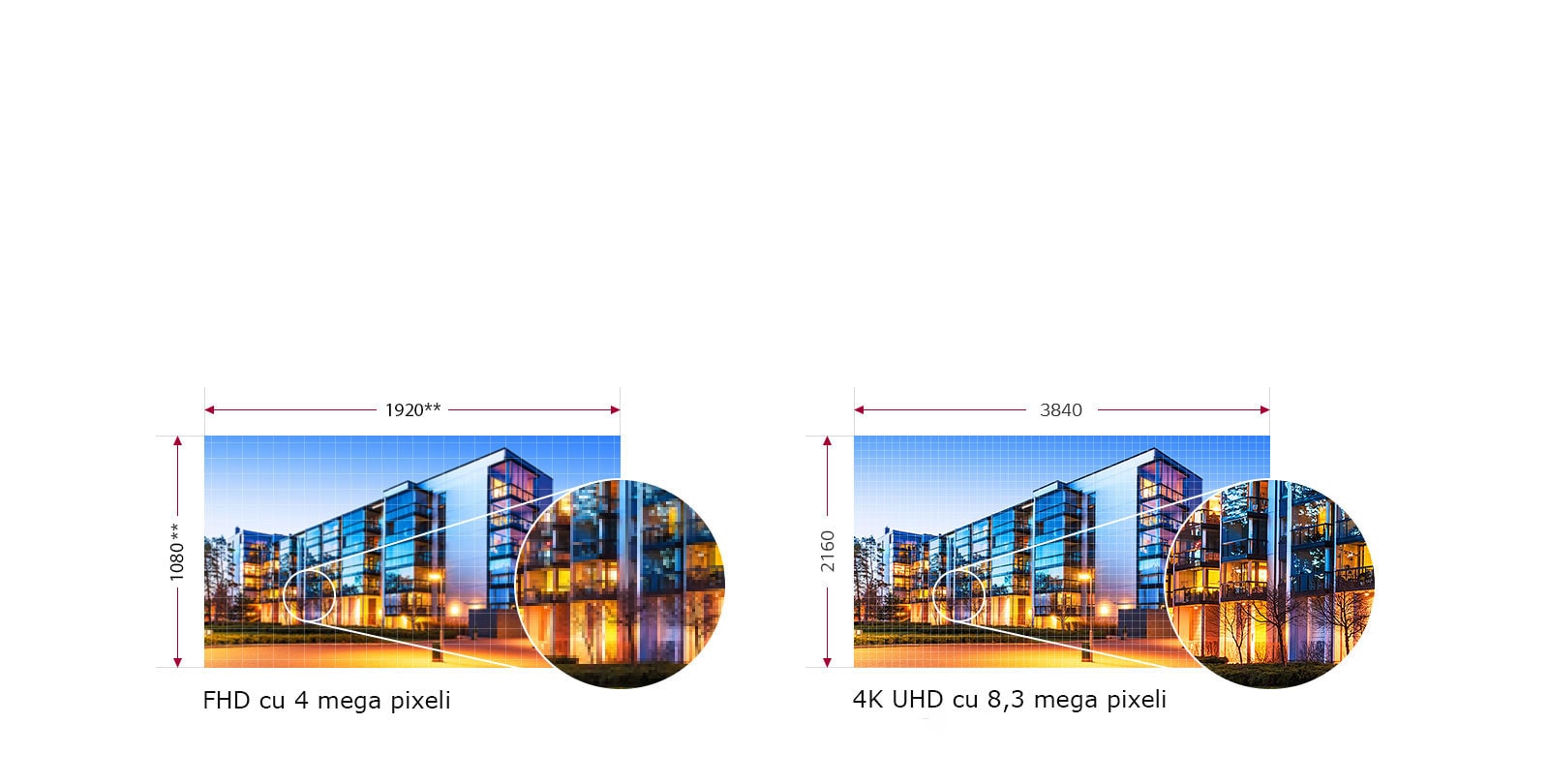 Calitatea imaginii 4K 