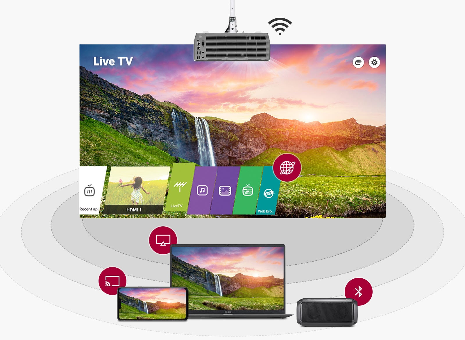 TV Live pe proiector conectat cu alte dispozitive prin mirroring și Miracast, și asociere prin Bluetooth.