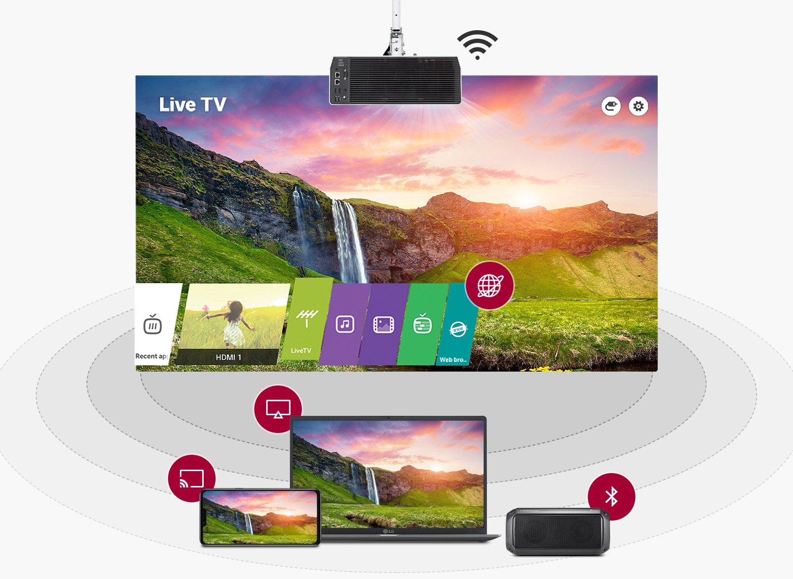 TV Live pe proiector conectat cu alte dispozitive prin mirroring și Miracast, și asociere prin Bluetooth.