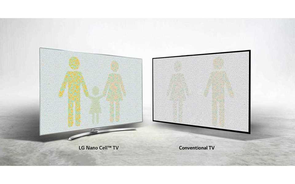 Technical information of LG nano cell display.