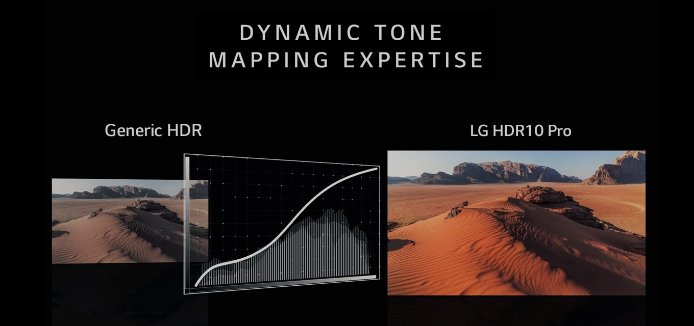 HDR 10 Pro și HLG Pro. Acum mai bine decât oricând.