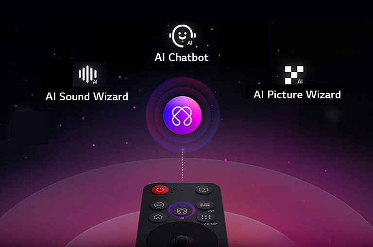 LG AI Magic Remote u upotrebi. Ceo scenario pokazuje koliko je AI Magic Remote lak i praktičan. Vidi se LG webOS početna stranica, a zatim se pojavljuje kursor i dolazi do klika na određenu sličicu. Ona ispunjava ekran. Dugme AI na daljinskom upravljaču je tada istaknuto. 