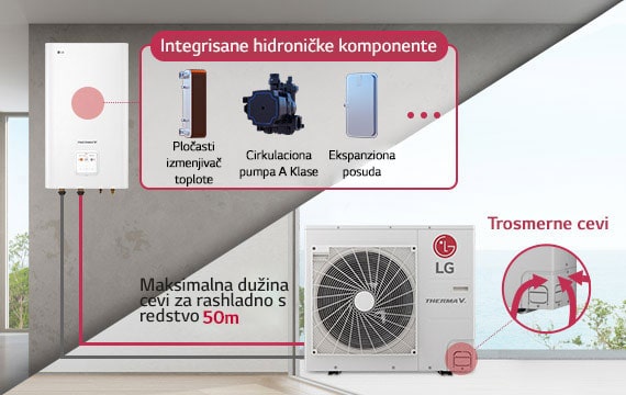 Jednostavna i fleksibilna instalacija