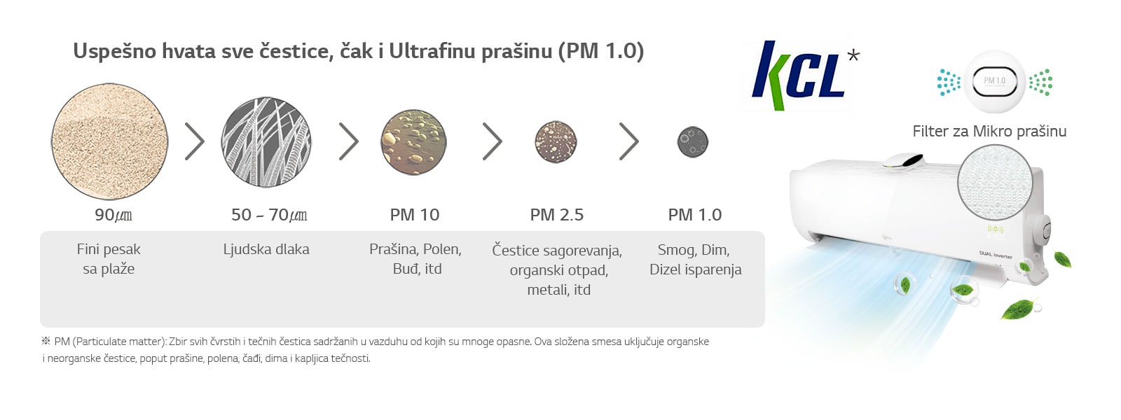 *Sposobnost smanjivanja finih čestica prašine u vazduhu, ispitano i sertifikovano od straneKorea Conformity  Laboratories (KCL).