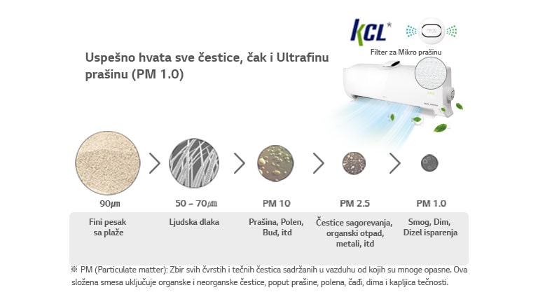 *Sposobnost smanjivanja finih čestica prašine u vazduhu, ispitano i sertifikovano od straneKorea Conformity  Laboratories (KCL).