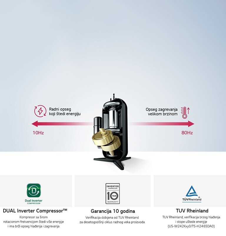 DUAL Inverter Compressor