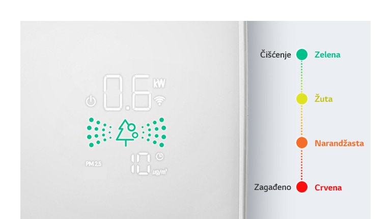 Pametan displej sa 4 boje
