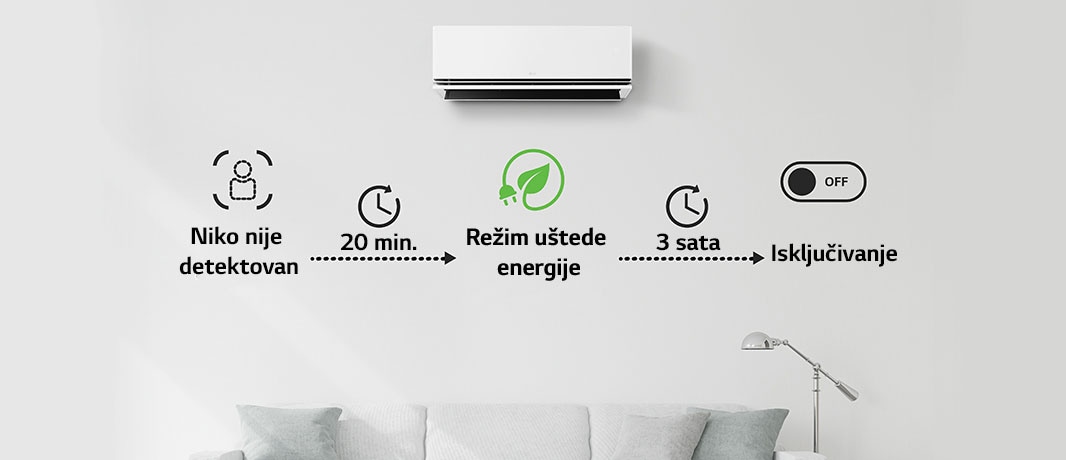 Pokreće režim uštede energije nakon 20 minuta od kada niko nije prisutan i isključuje klima-uređaj nakon 3 sata. Opcije možete da izaberete samo putem aplikacije ThinQ.