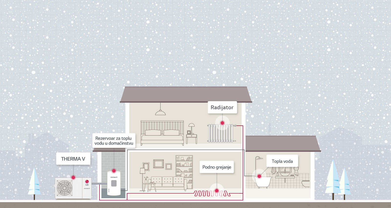 Kako radi THERMA V R32 Monobloc<br>1