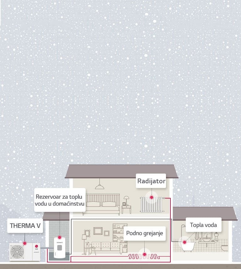 Kako radi THERMA V R32 Monobloc<br>2