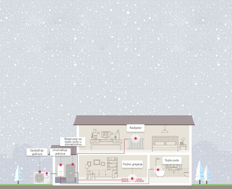 Kako funkcioniše THERMA V R32 Split