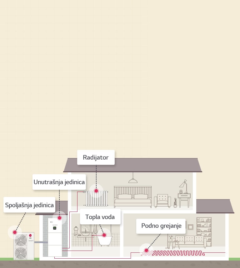 03_Split-Domestic-Hot-Water-Integrated-Works-Operation-Flow-D