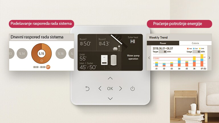 Pametno upravljanje grejanjem