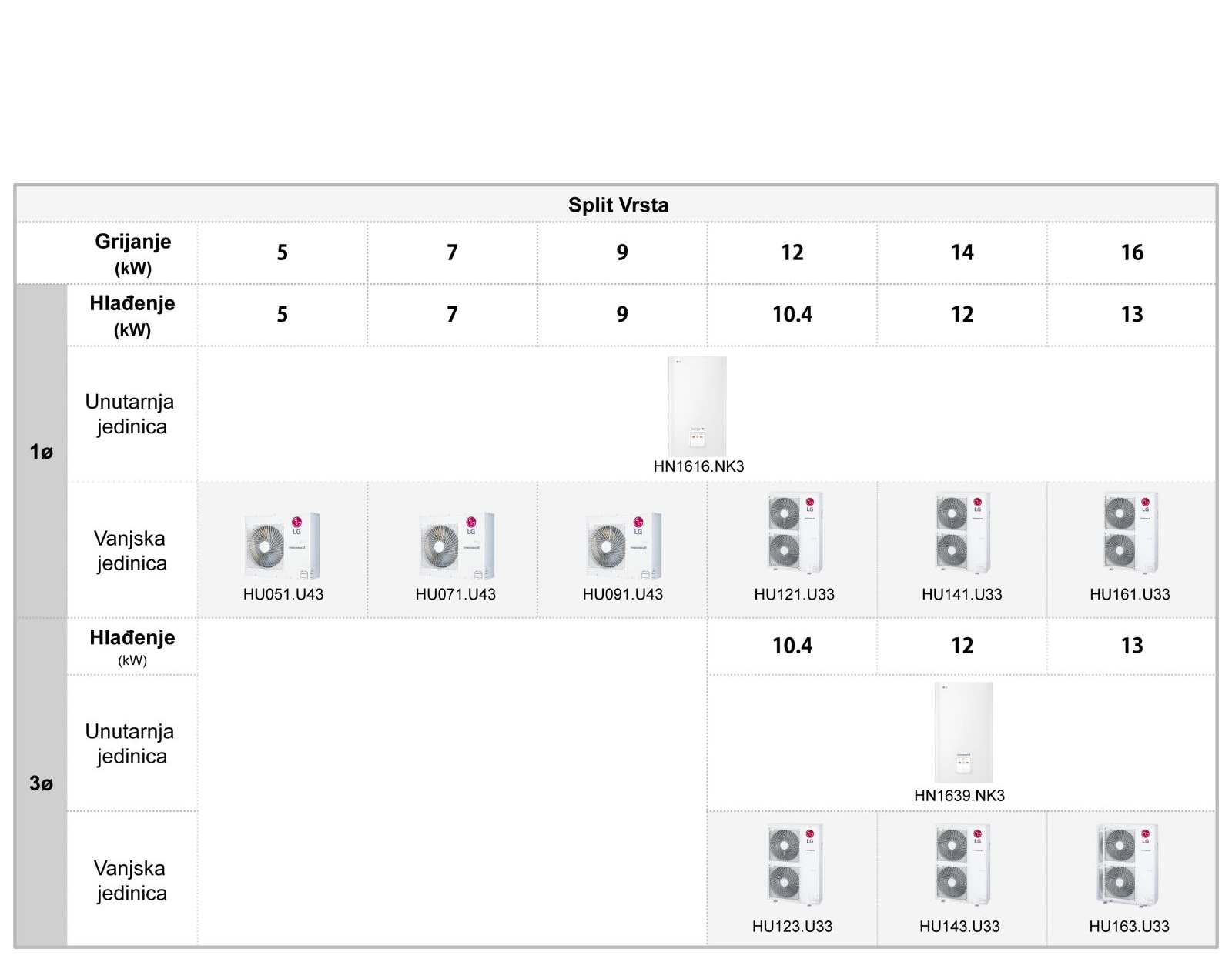 Split - Tabela s kombinacijama<br>1