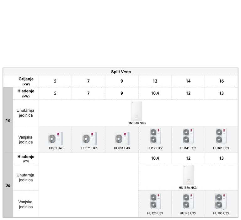 Split - Tabela s kombinacijama<br>2