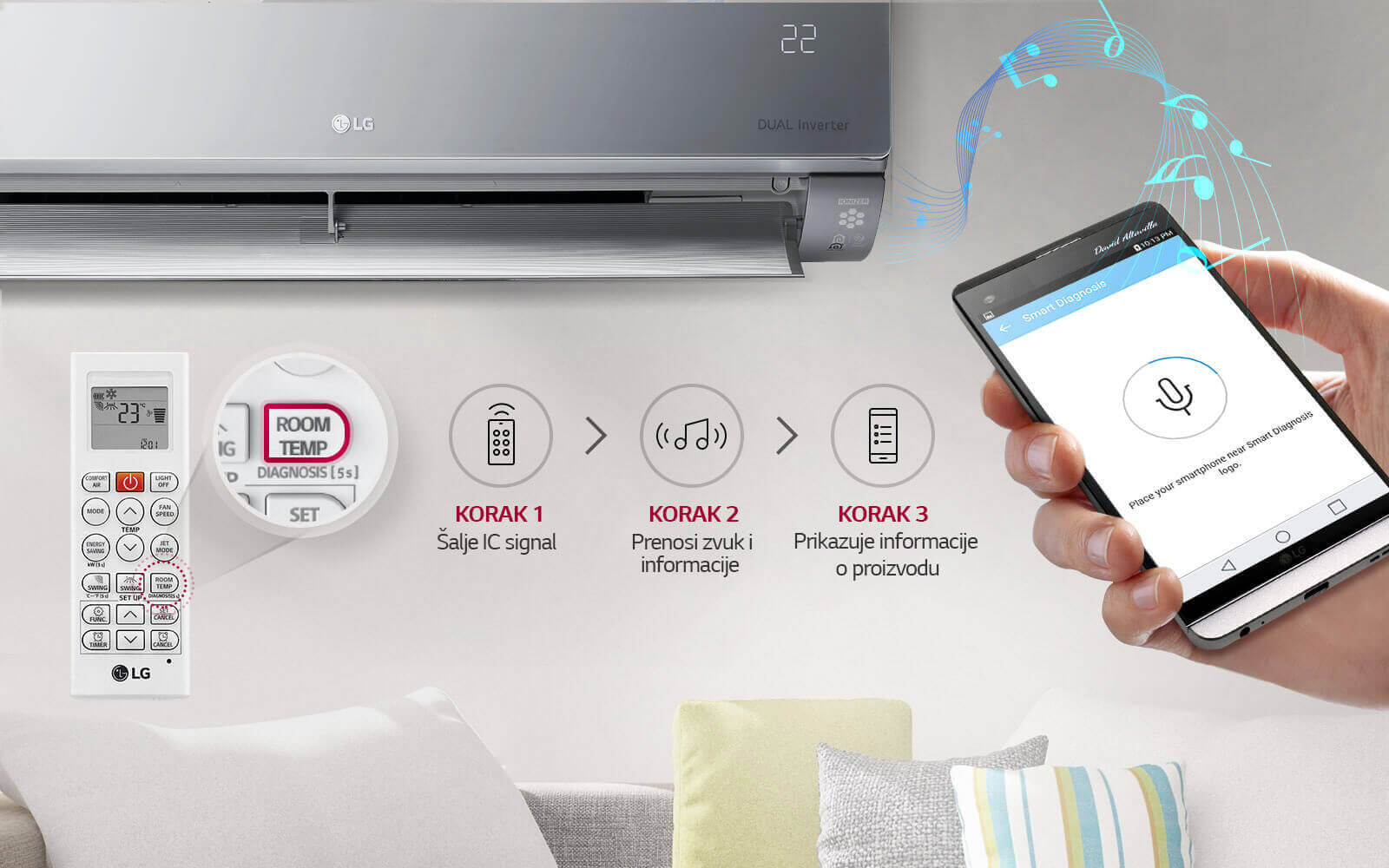 Tehnologija Smart Diagnosis™1