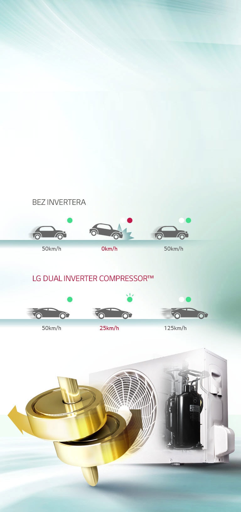 DUAL Inverter Compressor™