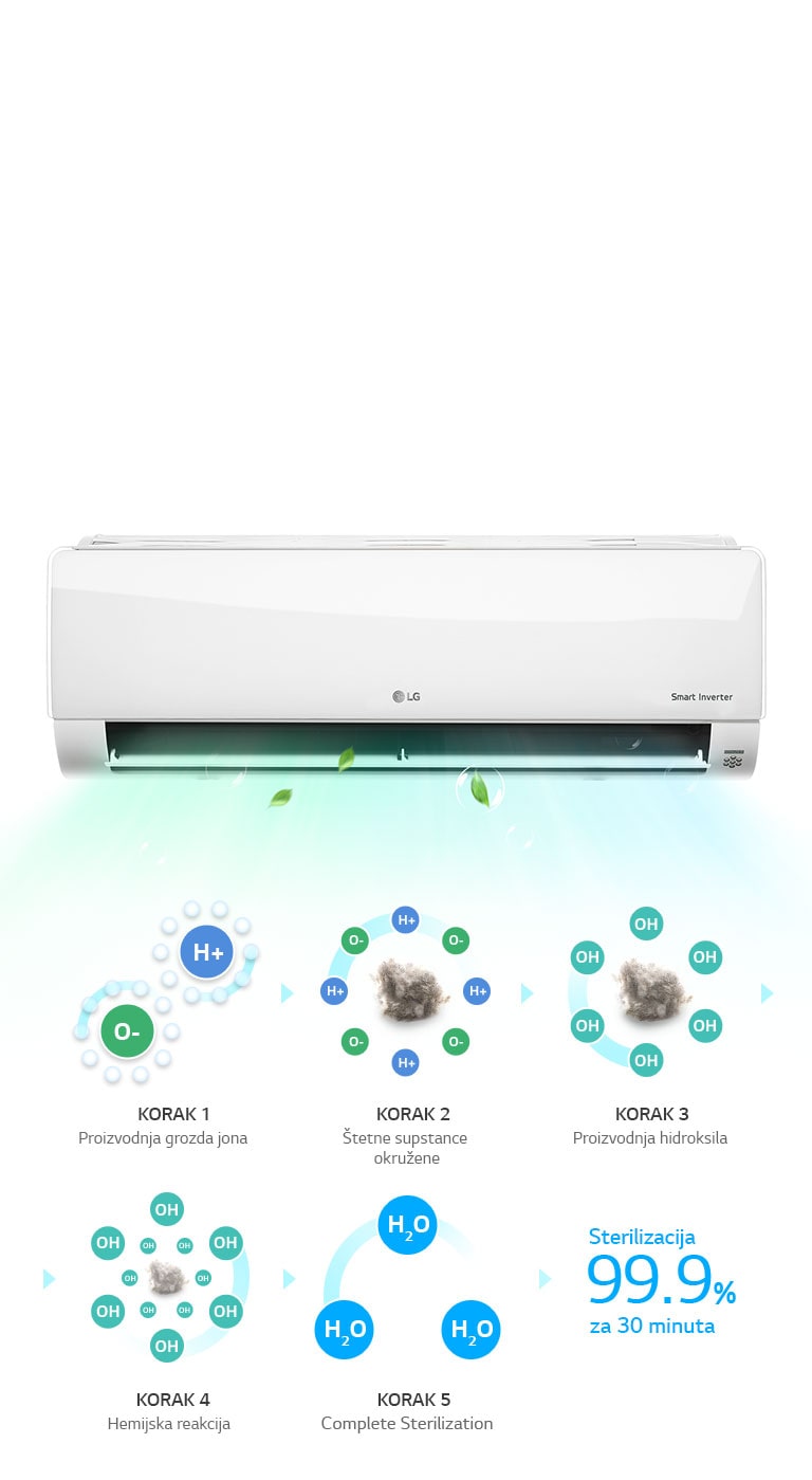 Plasmaster™ jonizator2