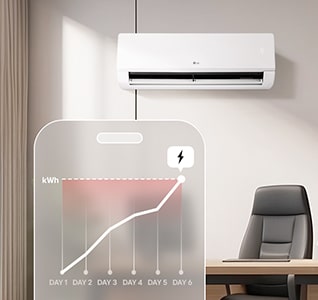 Slika menadžera za kW, koja prikazuje rastući grafikon potrošnje energije za podešavanje i praćenje pametnih energetskih ograničenja.