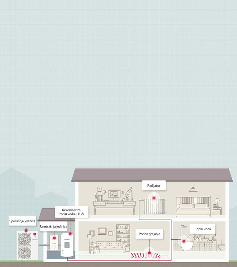 Kako funkcioniše THERMA V R410 Split2