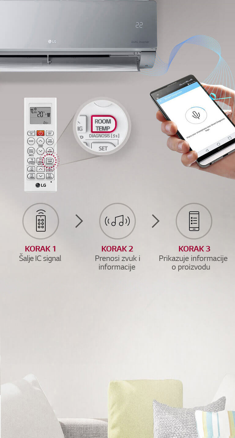 Tehnologija Smart Diagnosis™2