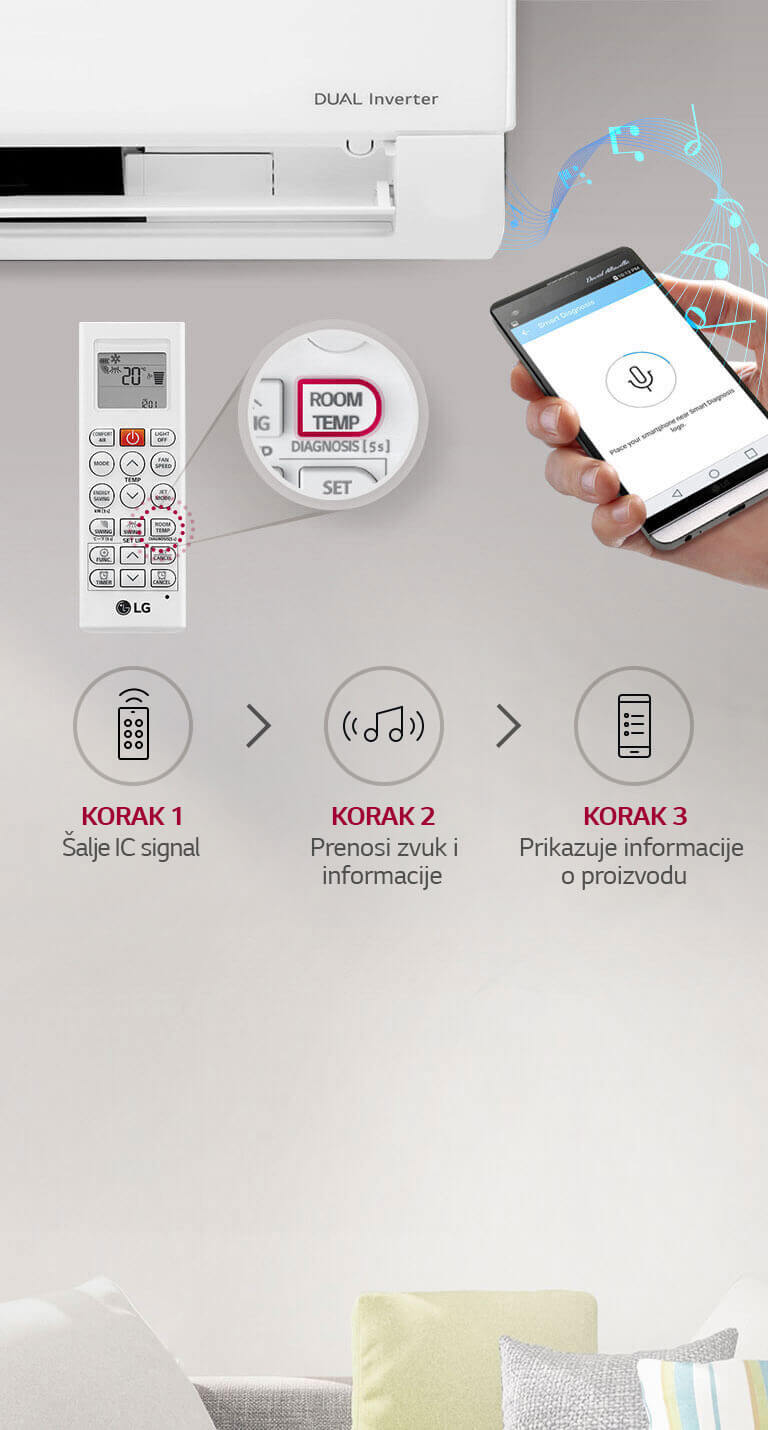 Tehnologija Smart Diagnosis™