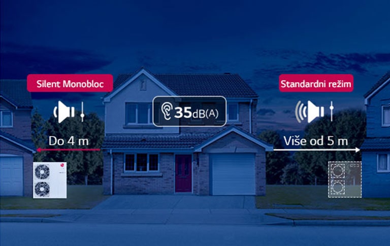 Slika Monobloc-a sa spoljašnje strane prozora pored kog spava beba, pored koje je slika sa kućom pored Monobloc-a.