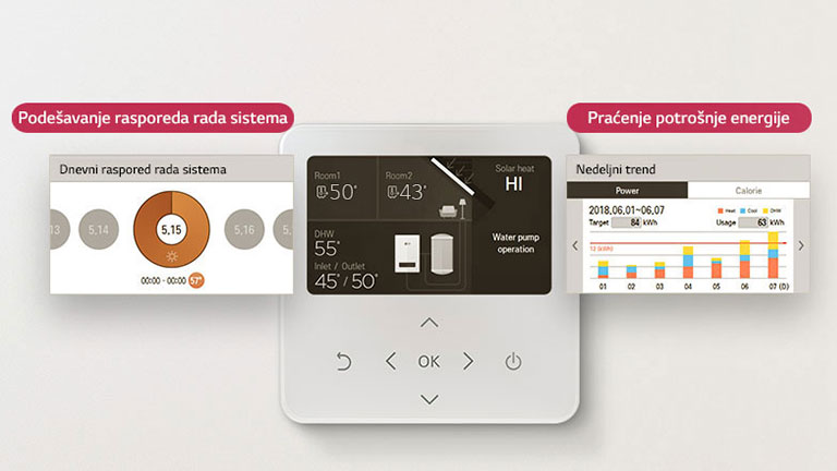 Slika daljinskog upravljača.