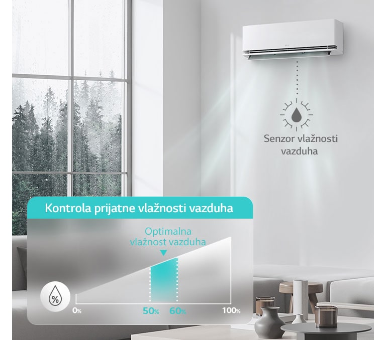 Kada je aktiviran režim „Kontrola prijatne vlažnosti vazduha”, funkcija detektuje relativnu vlažnost vazduha u zatvorenom prostoru i održava optimalni nivo vlažnosti u skladu sa željenom temperaturom.