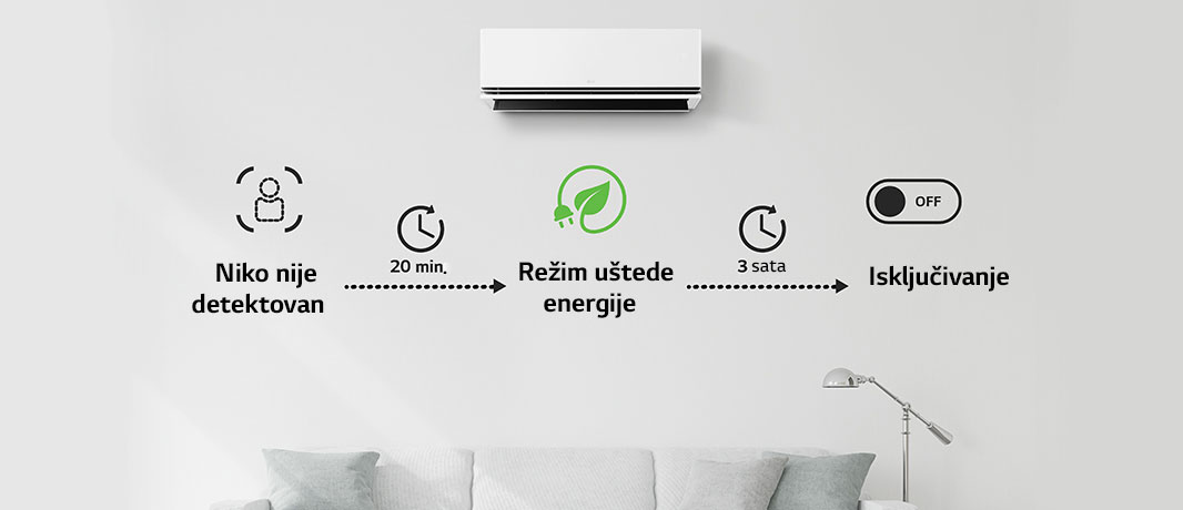 Pokreće režim uštede energije nakon 20 minuta od kada niko nije prisutan i isključuje klima-uređaj nakon 3 sata. Opcije možete da izaberete samo putem aplikacije ThinQ.