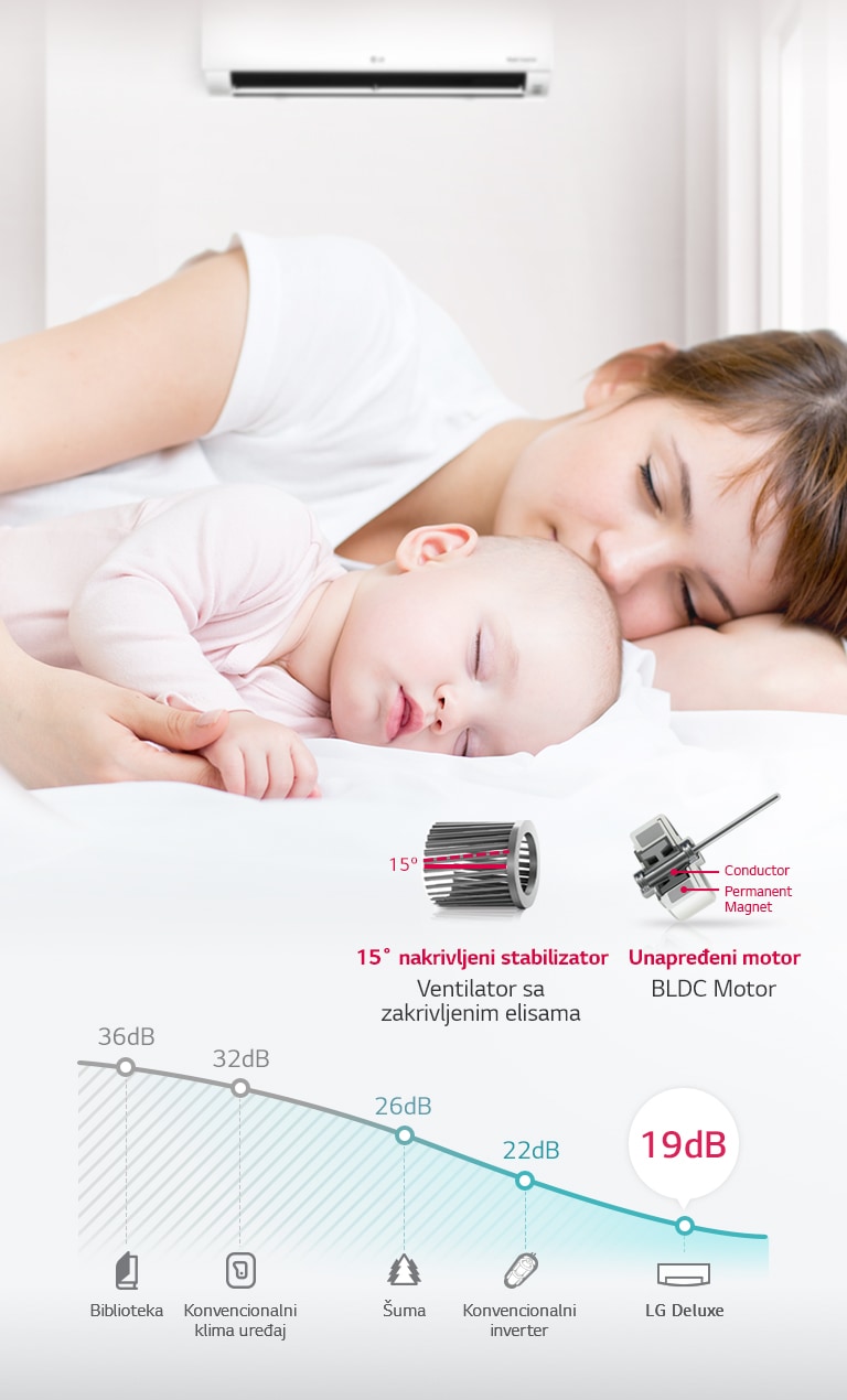 Nizak nivo buke 19 dB