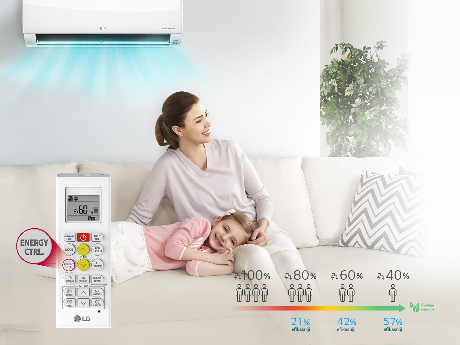 Active Energy Control