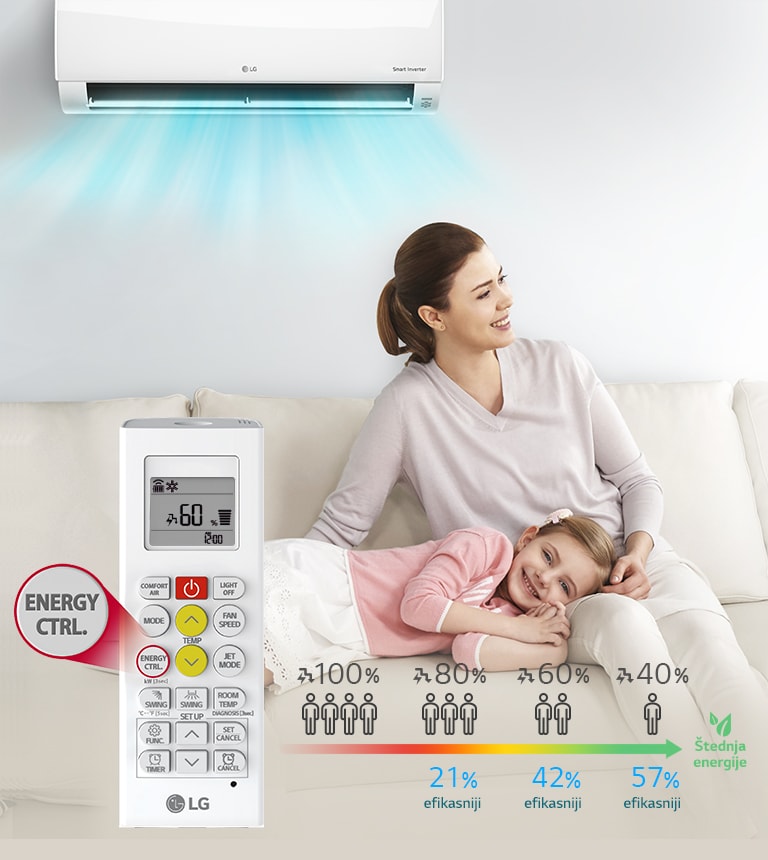 Active Energy Control