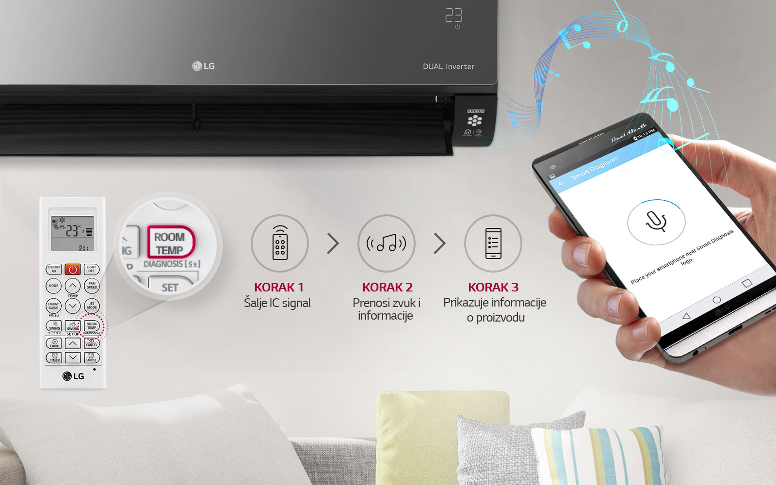 Tehnologija Smart Diagnosis™1