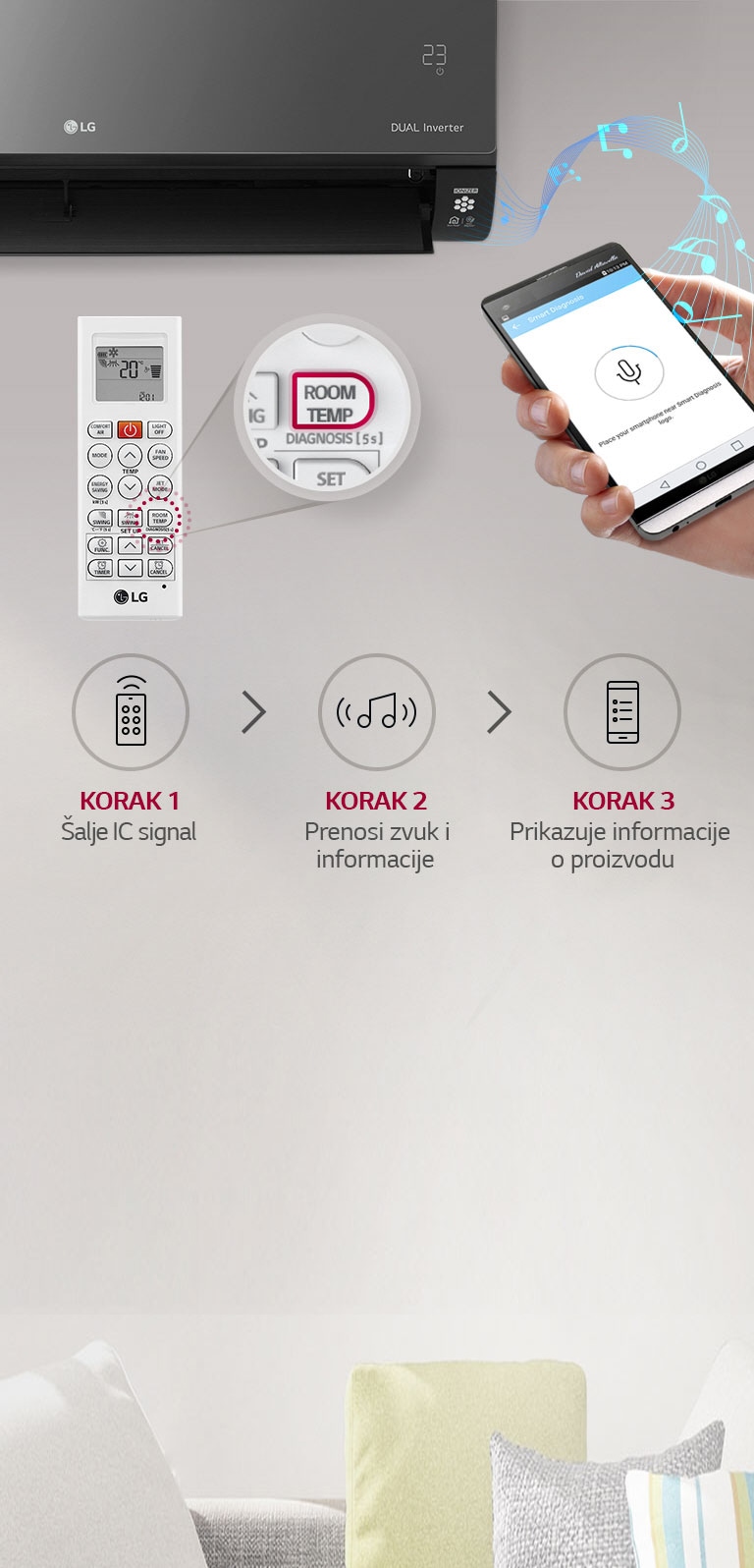 Tehnologija Smart Diagnosis™2