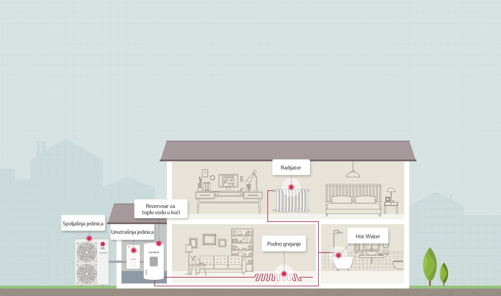 Kako THERMA V Split – Srednje Temperaturni radi1