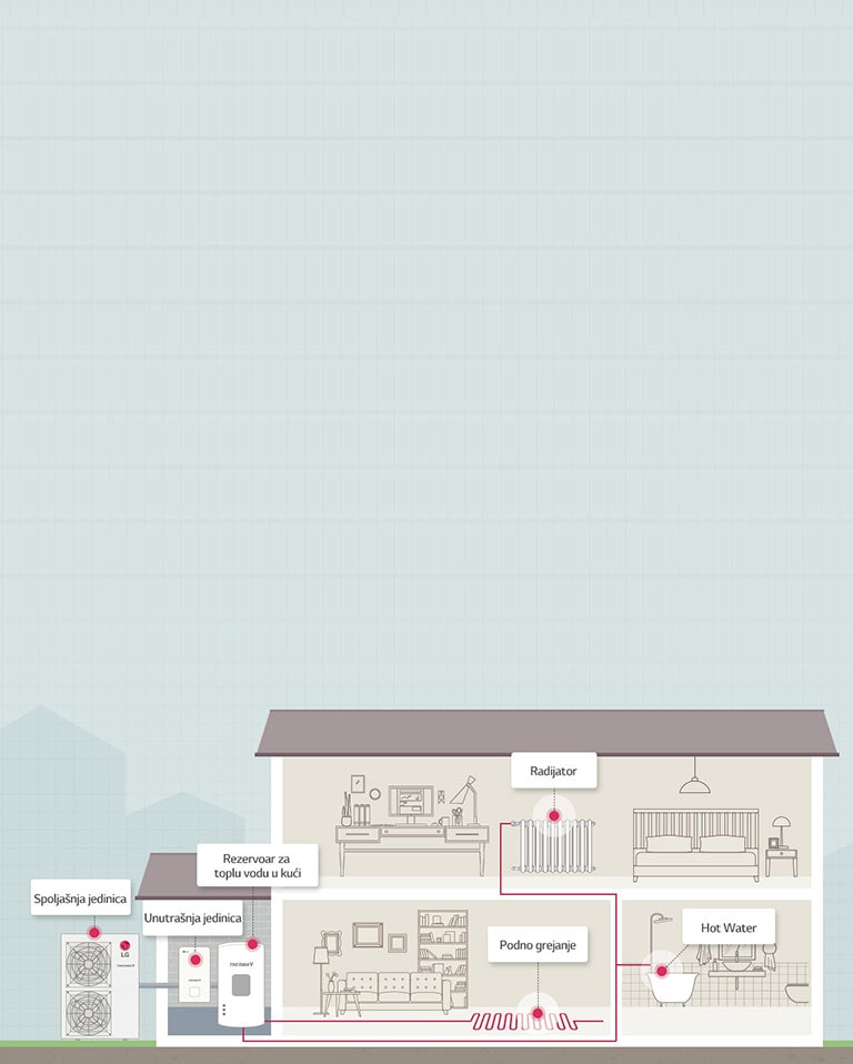 Kako THERMA V Split – Srednje Temperaturni radi2