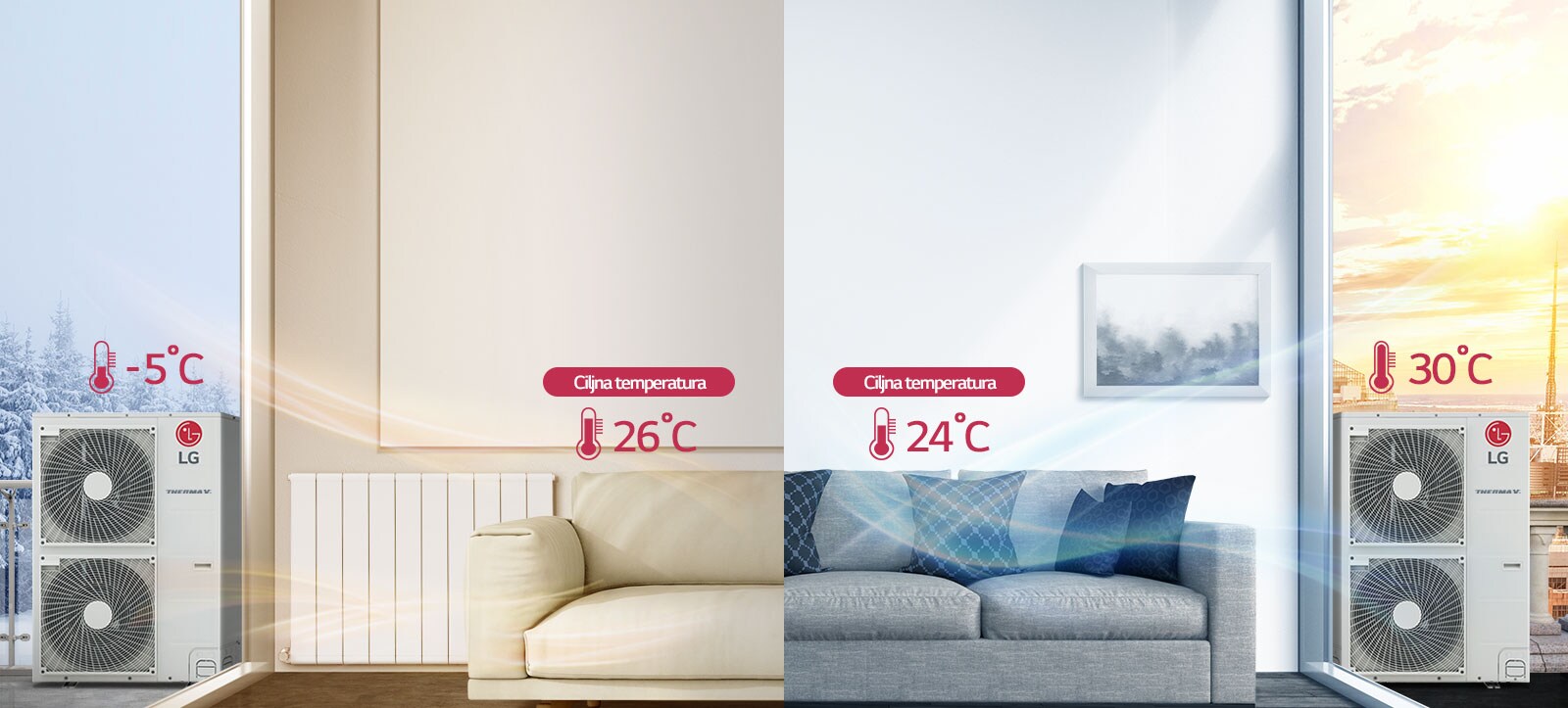 Udobno grejanje pomoću senzonskog automatskog režima1