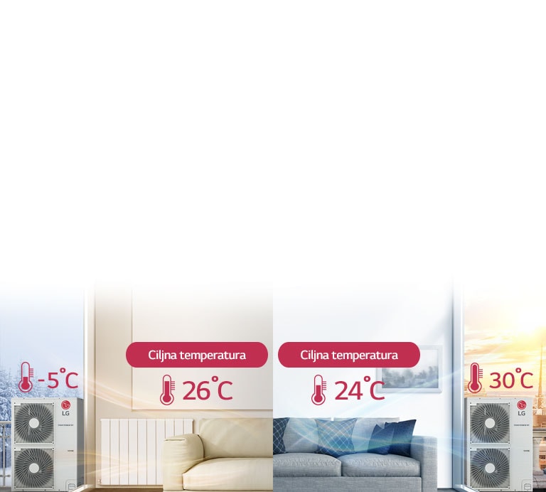 Udobno grejanje pomoću senzonskog automatskog režima2