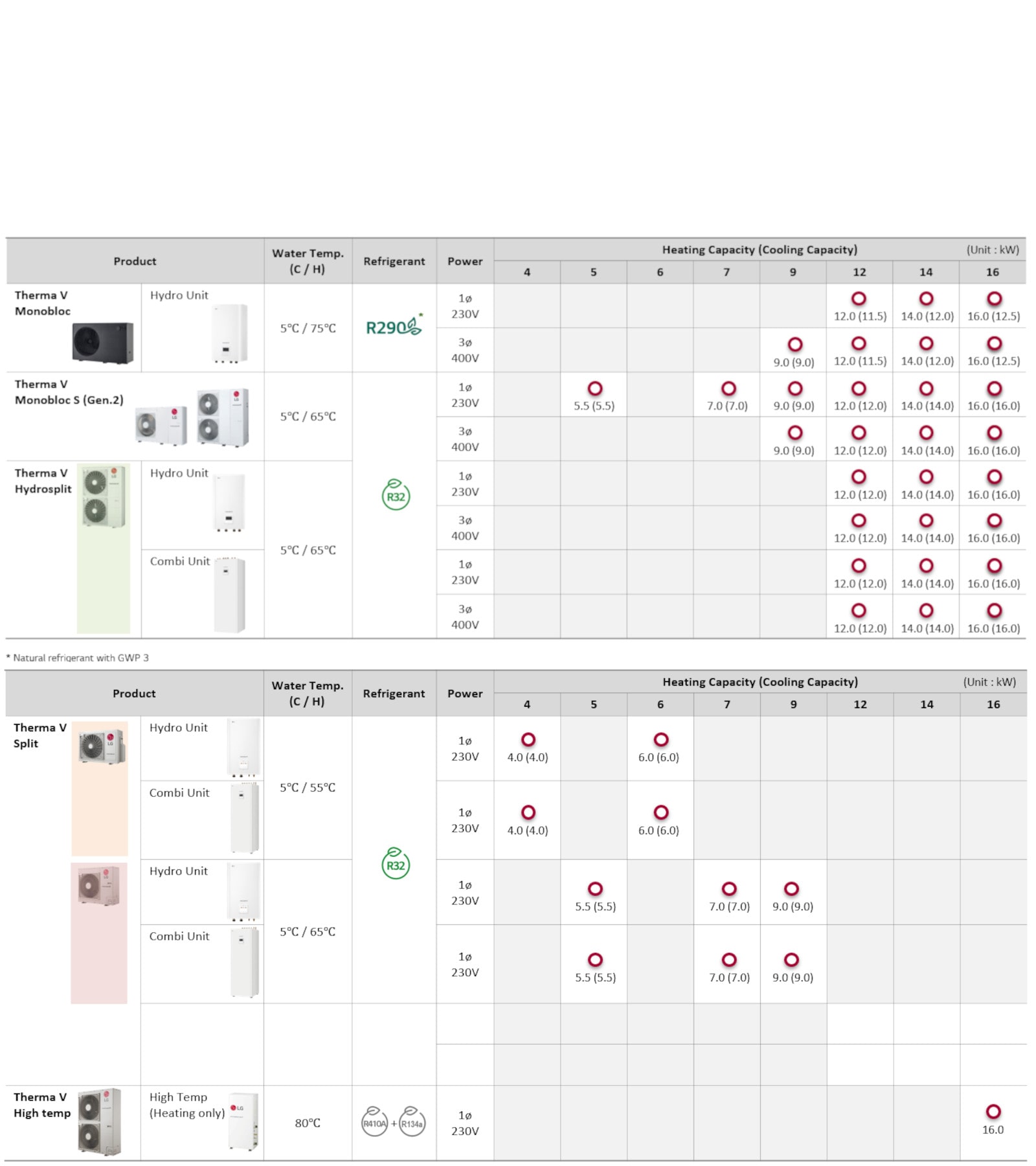 Therma V Line-Up 2025