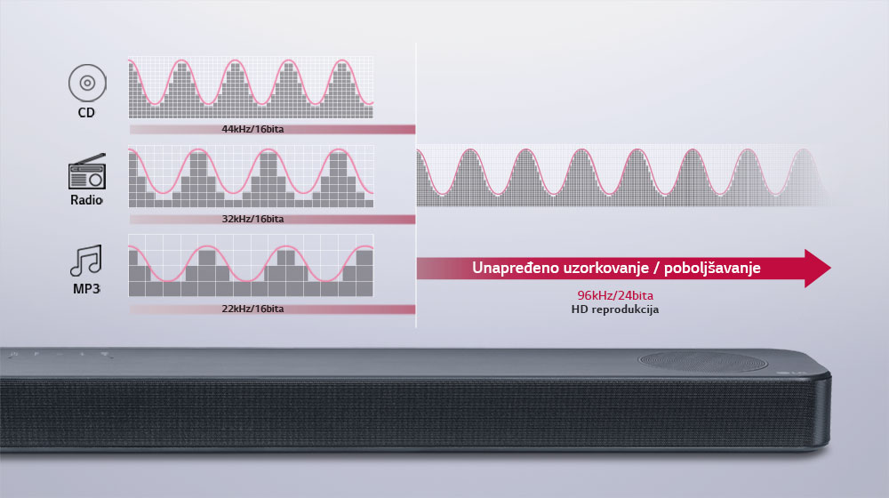 Studijski kvalitetan zvuka za sve1