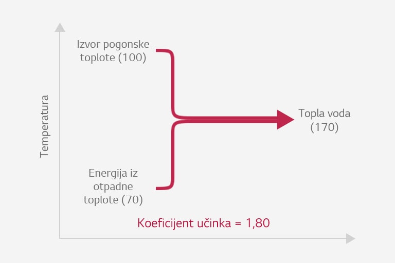 Apsorpciona toplotna pumpa tipa 11