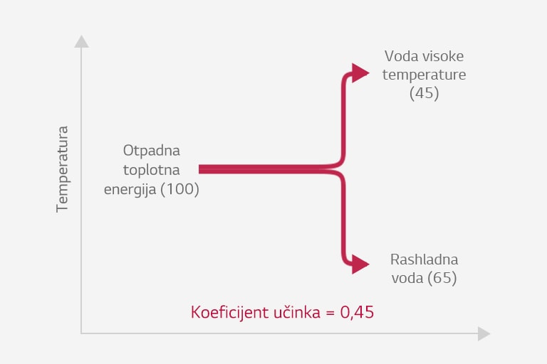 Apsorpciona toplotna pumpa tipa 21