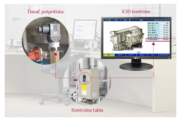 Digitalna provera pritiska1