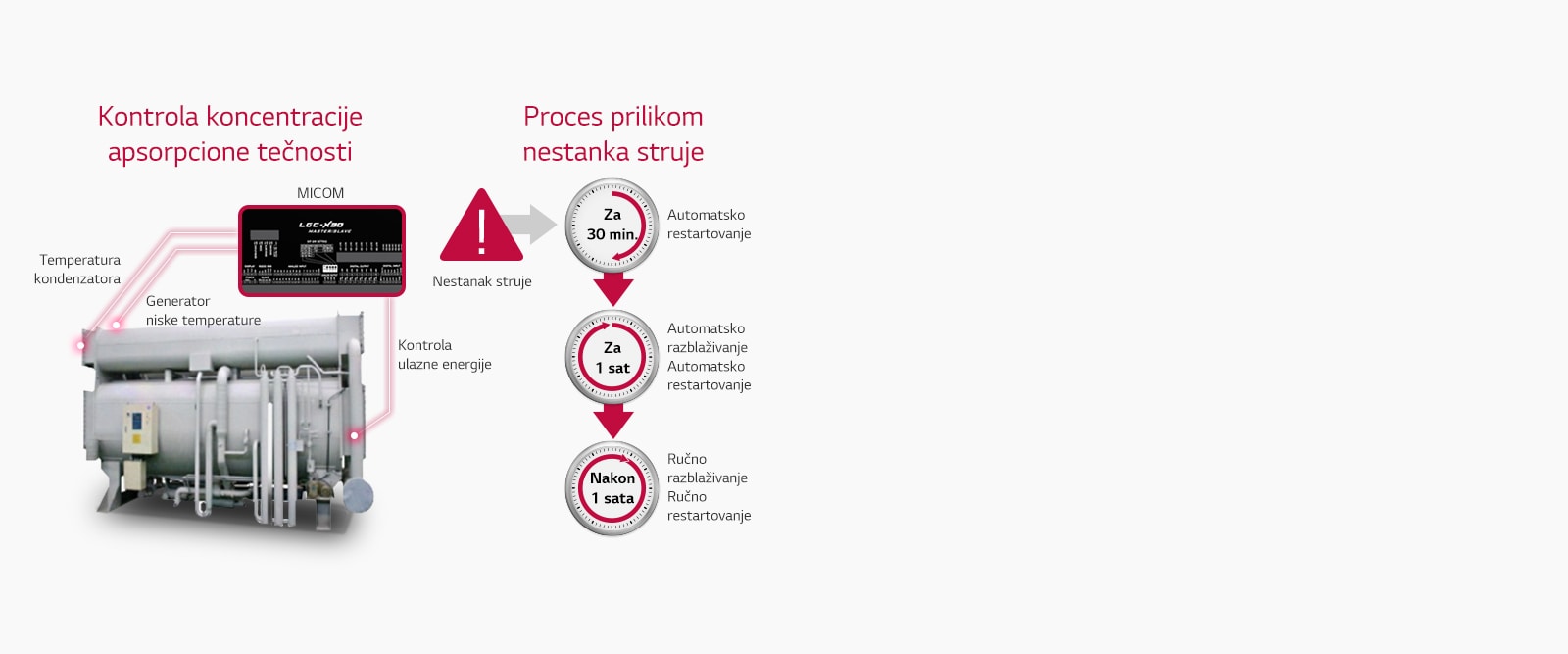 Kontrolna i preventivna koncentracija apsorpcione tečnosti1