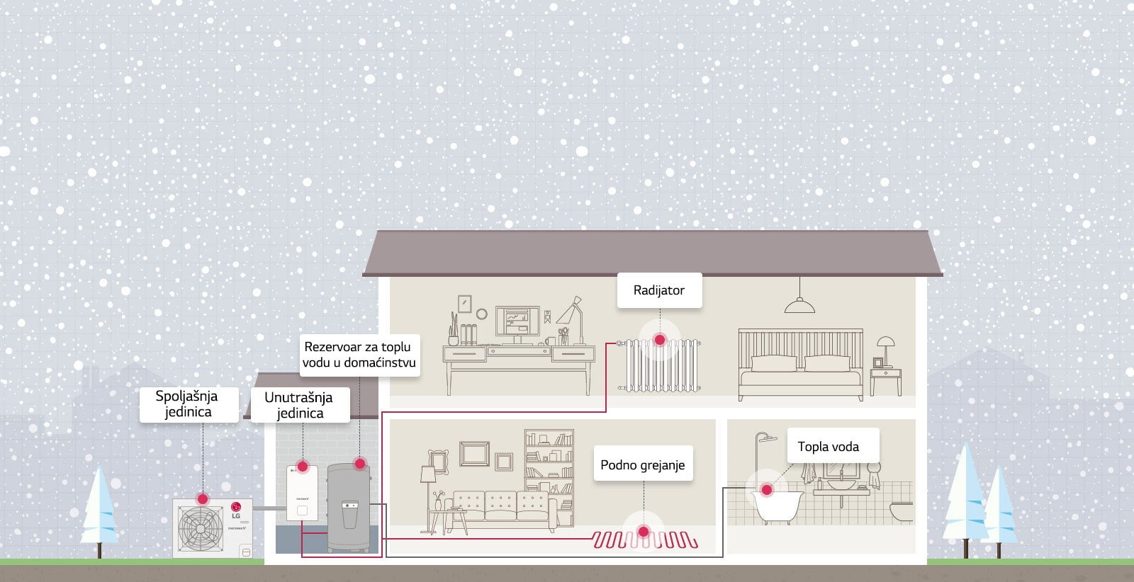 Kako funkcioniše THERMA V R32 Split1
