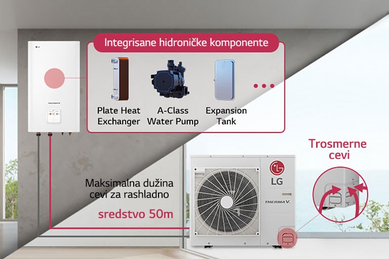 Jednostavna i fleksibilna instalacija1